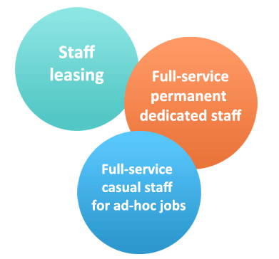 What is ad hoc accounting?